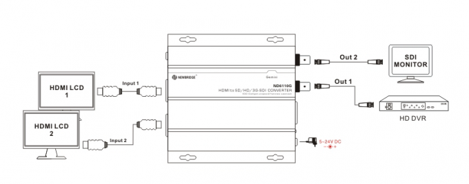 HDMI de alta qualidade apoio SD-SDI/HD-SDI/3G-SDI do conversor do conversor ao mini HDMI de SD/HD/3G-SDI