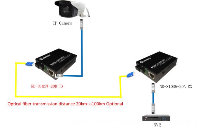 Único modo 10/100M RJ45 simples ao conector do modo do SC do conversor da fibra ótica