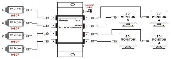4X1: 1SD/HD/3G - repetidores do SDI com função de Reclocking