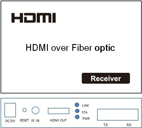 Prolongamento automático FC 20km da fibra ótica do ajuste HDMI com controle do IR