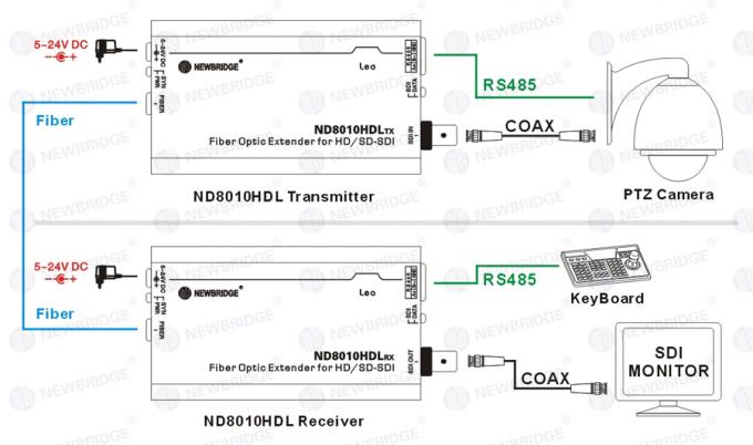 Mini tipo transceptor ótico do conversor de HD SDI com único modo da única fibra