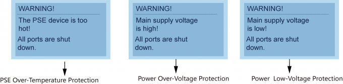 Funcionamento fácil da eficiência elevada do interruptor dos ethernet do ponto de entrada de SFP do porto da eficiência elevada 8