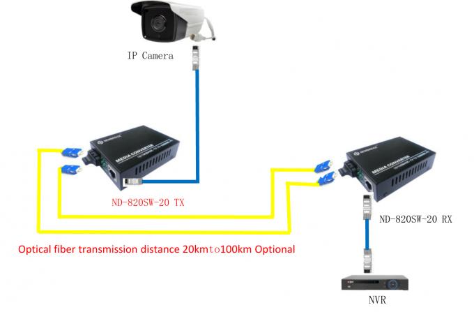 SC do único modo 1310nm 20km do conversor dos meios da fibra ótica dos 10M da certificação do CE/100M