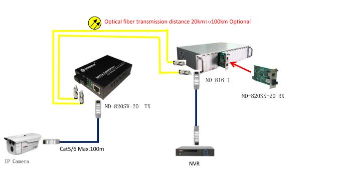 10M / tipo de cartão modo de 100M 1310nm do conversor dos meios da fibra único porto do SC de 0 - de 20km