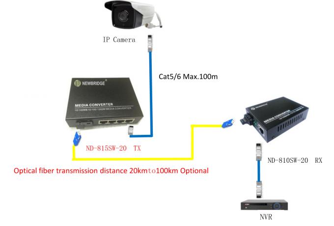 conversor de 10 meios de 100M, porto do SC do único modo da fibra de 20KM único com interruptor de 4 portos