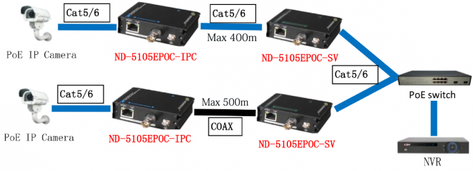 C.C. 57V HDMI sobre o prolongamento da fibra ótica, prolongamento dos ethernet da fibra ótica com porto do RJ45 BNC