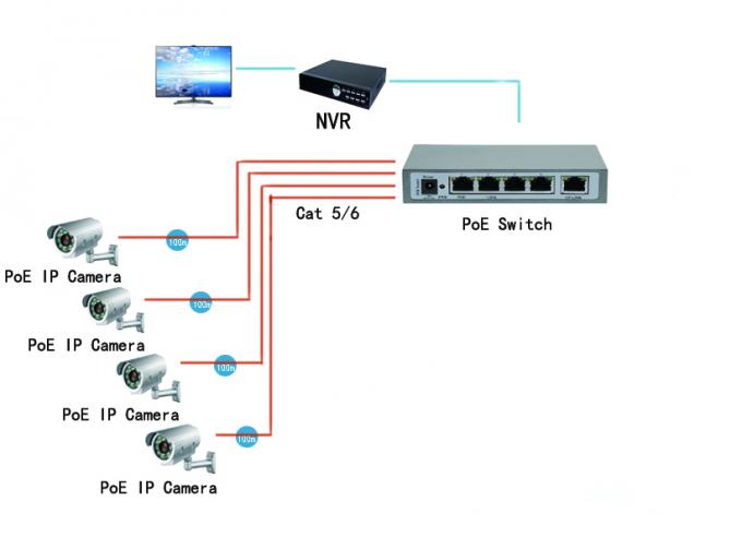 4 ethernet do ponto de entrada do porto RJ45 comutam a transmissão de dados 10 100 de 1000Mbps 100m