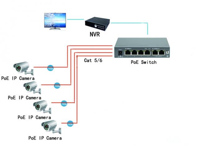 A certificação do FCC 30 watts 10 100 ethernet 6 de 1000M move o interruptor IEEE 802.3af do ponto de entrada