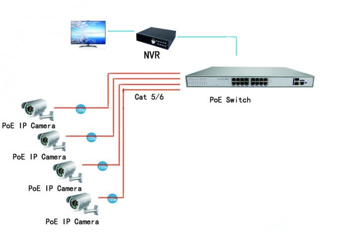 16 portos que ethernet do ponto de entrada de 250W comutam, poder do uso da câmera do IP sobre ethernet comutam