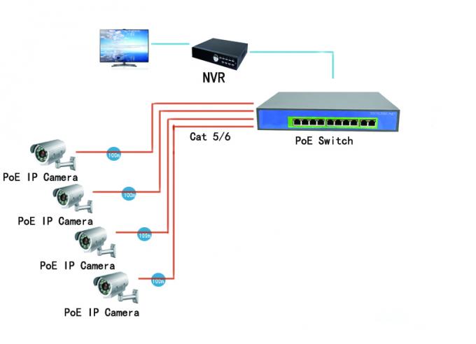 o poder 10/100Mbps de 52V 2.9A sobre ethernet comuta 10 o padrão do porto IEEE802.3af