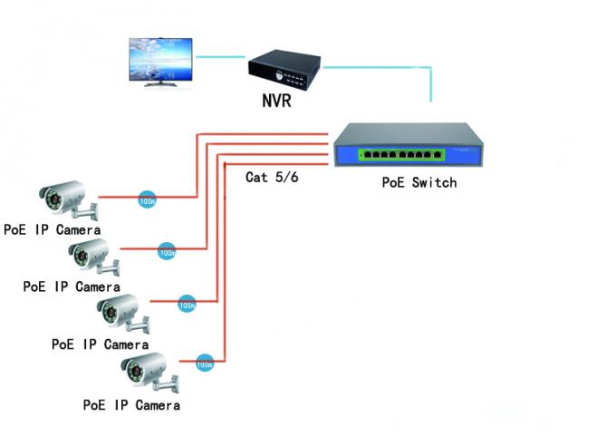 9 ethernet rápidos do porto comutam auto MDIX RJ45 portos de 10/100Mbps 30 watts