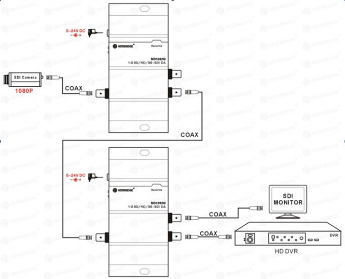 Divisor do amplificador da distribuição do porto 3G/HD-SDI do amplificador 1x2 da distribuição de HD-SDI