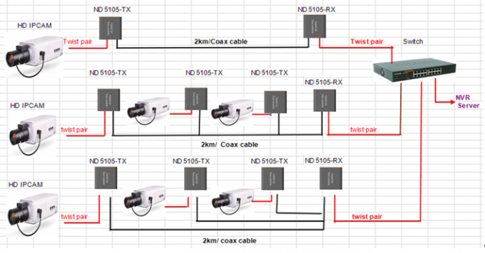 Smart 2km HDMI KVM sobre o prolongamento do IP com o prolongamento completo da fibra ótica do receptor do IR 1080P HD