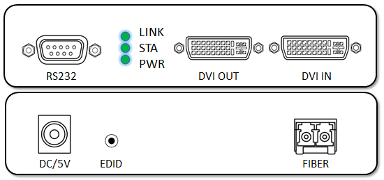 Modelo 10km DVI de SFP sobre a harmonização do prolongamento 165 * 80 * 30mm da fibra muita dispositivo de exposição