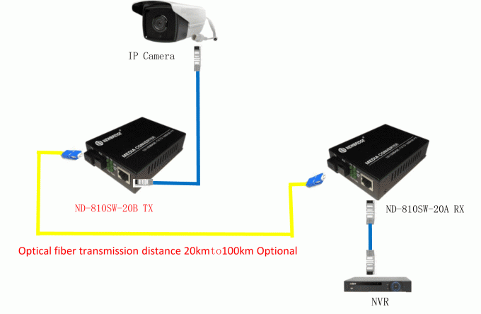 Única fibra ótica do único modo 10/100M 20km da fibra a 1 conversor dos meios Rj45