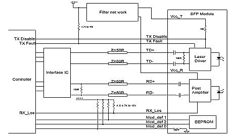 fibra ótica bidirecional do transceptor de 10G 10km único modo SFP da única com DDM