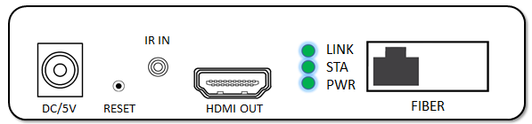 Transmissão de alta resolução do IR do apoio 1080P do prolongamento 20km de Kvm da fibra ótica de HDMI