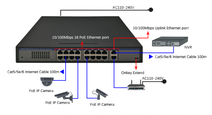 Porto combinado do porto 2 industriais do ponto de entrada do interruptor 16 do ponto de entrada do RJ45 100M com certificação do CE
