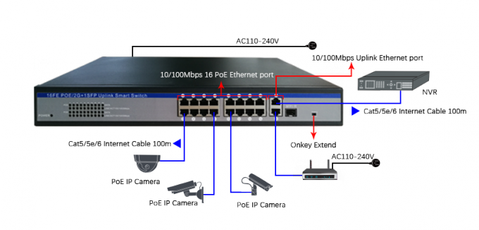 O interruptor industrial de 19 ethernet dos portos, poder sobre o interruptor 2*10/100/1000M dos ethernet Uplink o porto